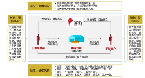象屿集团荣获首批“全国供应链创新与应用示范企业”称号，引领行业高质量发展